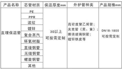 丽江聚氨酯直埋保温管加工产品材质